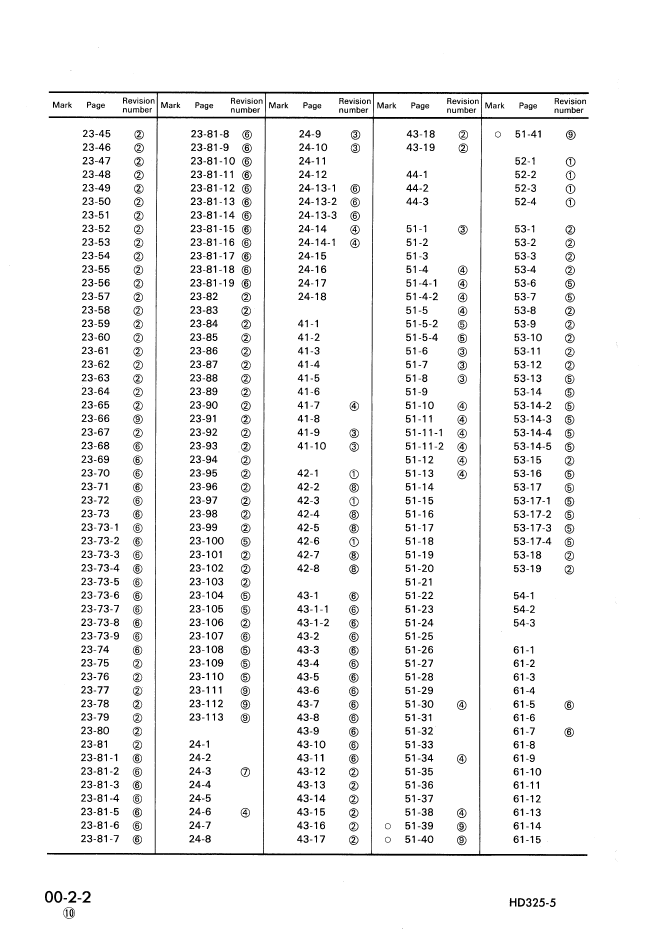 Komatsu HD325-5 Engine Workshop Manual SEBM05660510 PDF