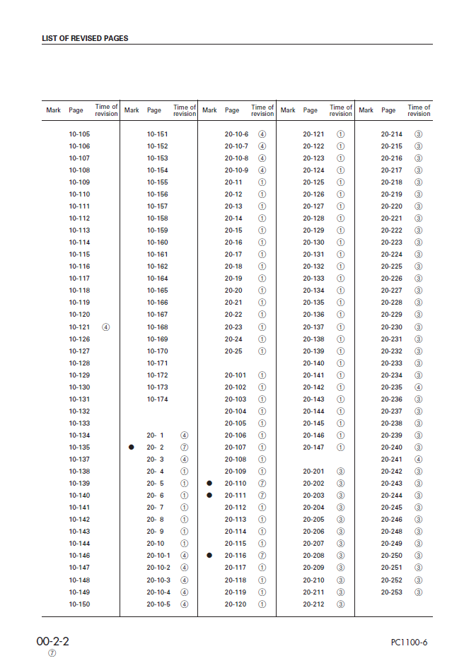 Komatsu PC1100-6 PC1100SP-6 PC1100LC-6 Workshop Manual SEBM014207 PDF