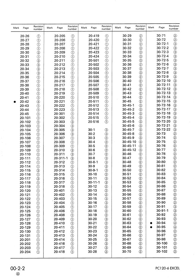 Komatsu PC120-6 Excel Workshop and Maintenance Manual SEBM010404 PDF