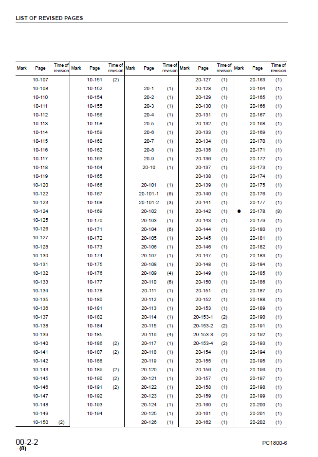 Komatsu PC1800-6 Engine Service Manual SEBM027708 PDF