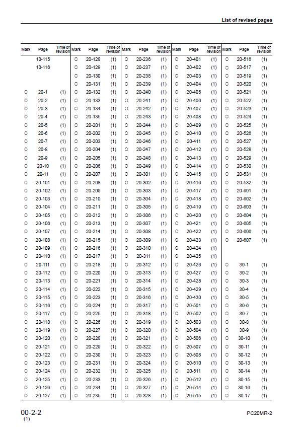 Komatsu PC20MR-2 Engine Workshop Manual PDF – SEBM037001