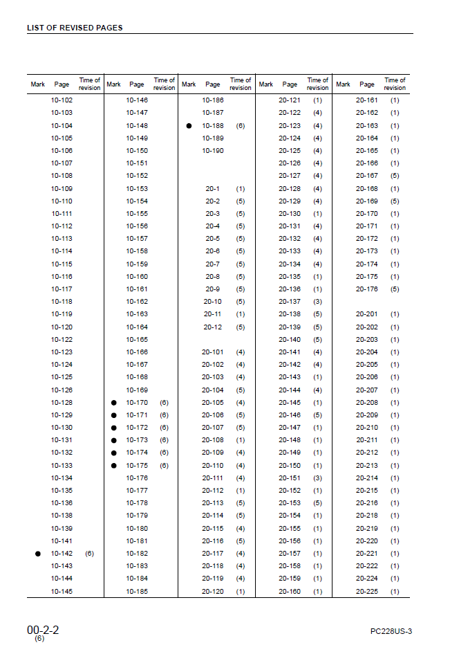Komatsu PC228US-3 PC228USLC-3 Engine Service Manual PDF