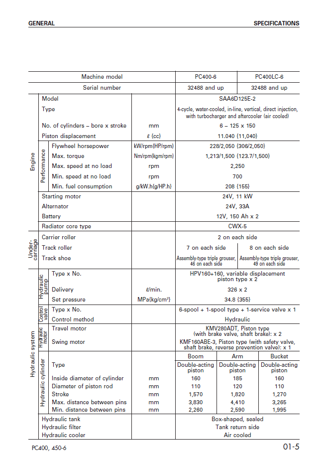 Komatsu PC400-6, PC400LC-6, PC450-6, PC450LC-6 Service Manual Supplement (Pub. No. SEBD023600)