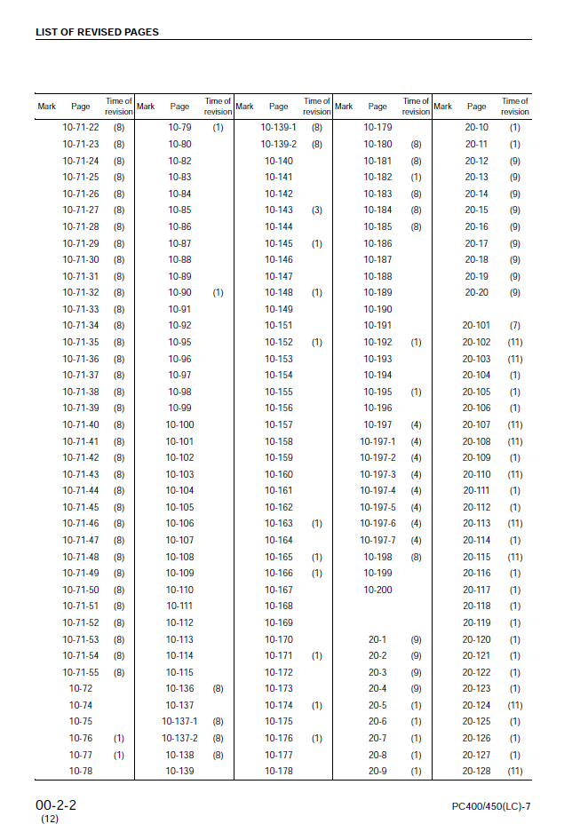 Komatsu PC400 PC450-7 Engine Service Manual SEBM033012 PDF