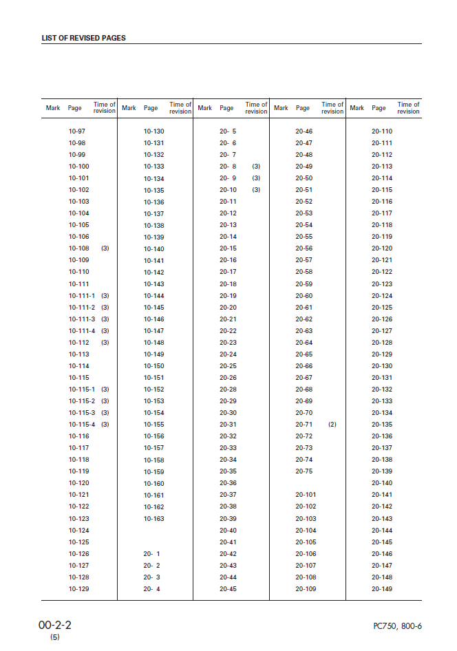 Komatsu PC750-6 and PC800-6 Workshop Manual SEBM025305 PDF
