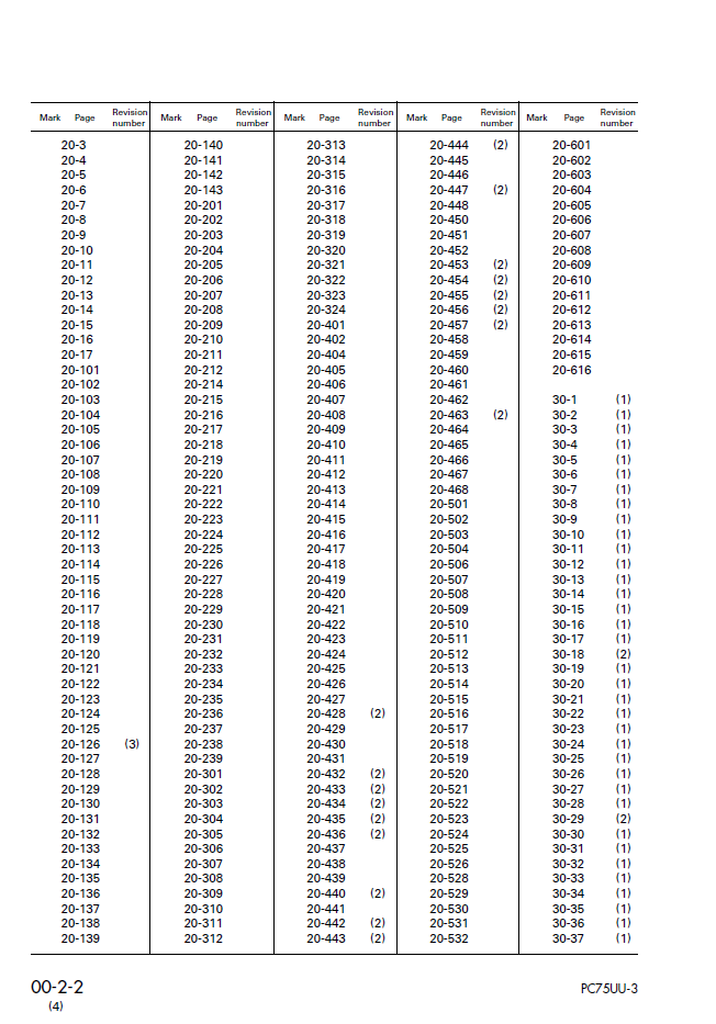 Komatsu PC75UU-3 Workshop Manual PDF – SEBM016404