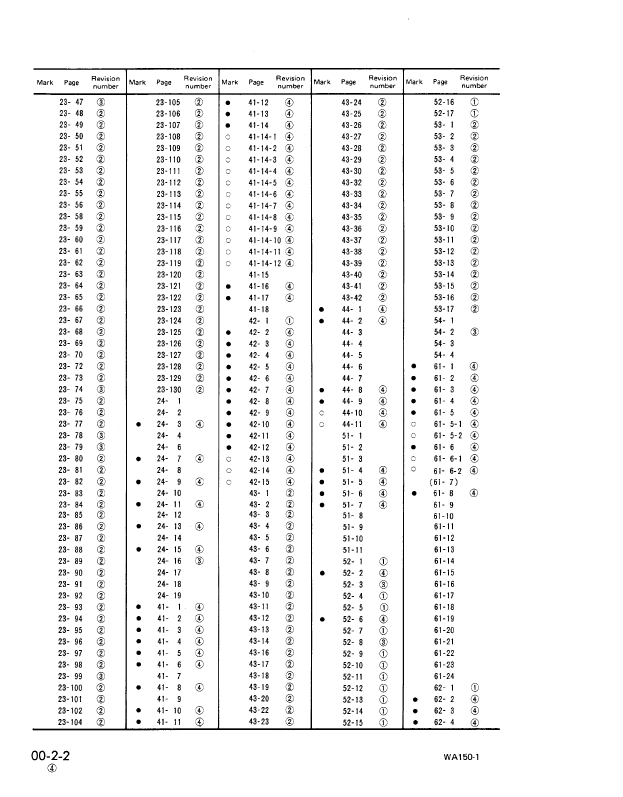 Komatsu WA150-1 Wheel Loader Service Manual SEBM04170104