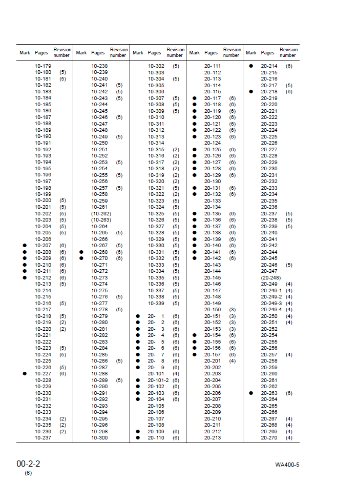 Komatsu WA400-5 Engine Service Manual SEBM028006 PDF