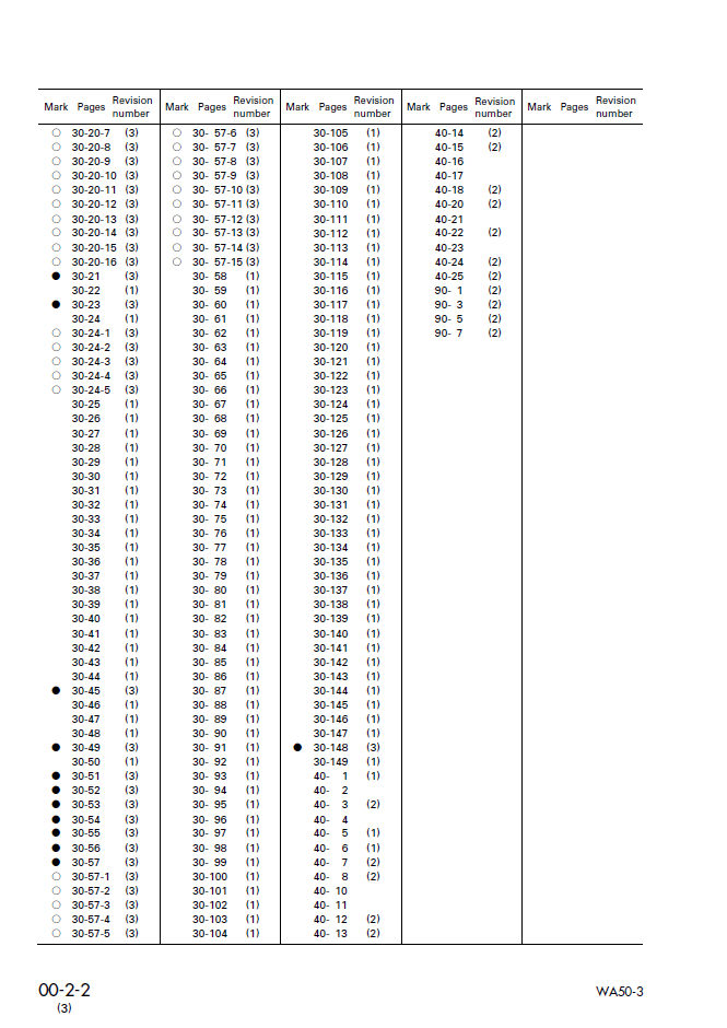 Komatsu WA50-3 Workshop Manual SEBM017803 PDF
