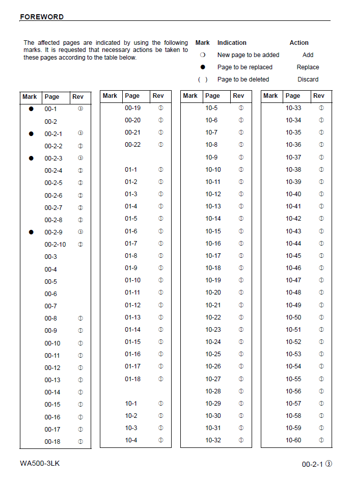 Komatsu WA500-3LK Shop Manual CEBM005403 PDF
