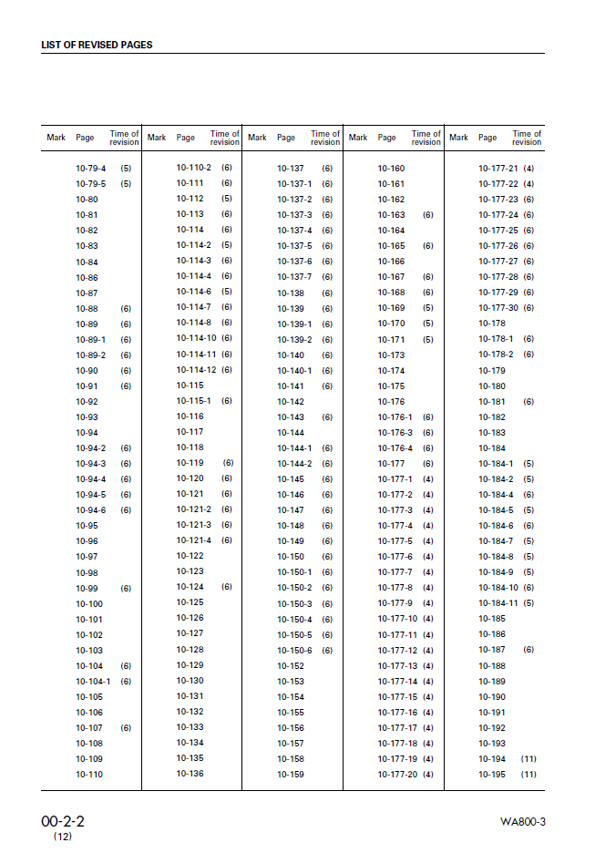 Komatsu WA800-3 Workshop Manual PDF – SEBM013415