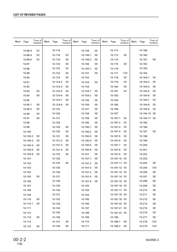Komatsu WA900-3 Workshop Manual PDF – SEBM013516