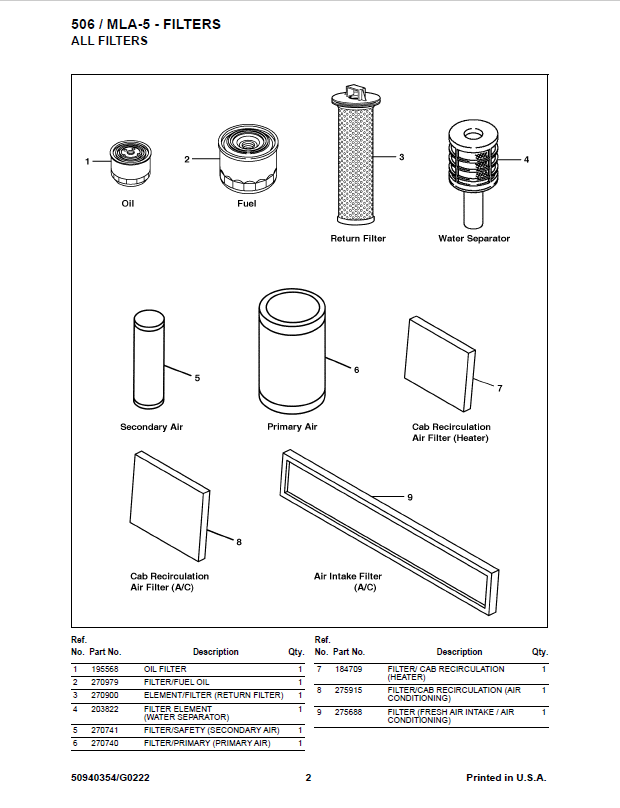 Mustang 506 MLA-5 Parts Catalog PDF | Complete Loader Manual 50940354