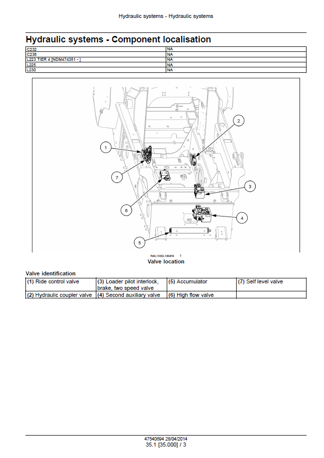 New Holland C232 C238 L223 L225 L230 Factory Service Manual PDF #47720769