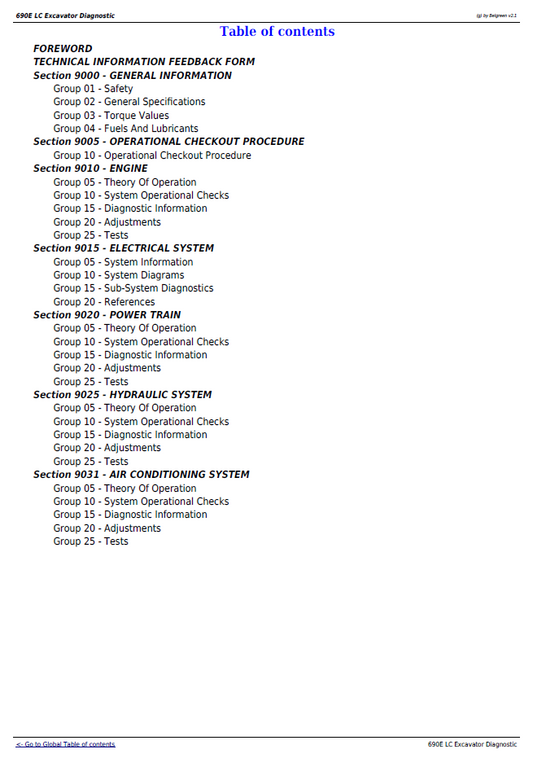 TM1508 John Deere 690E LC Excavator Troubleshooting & Test Guide