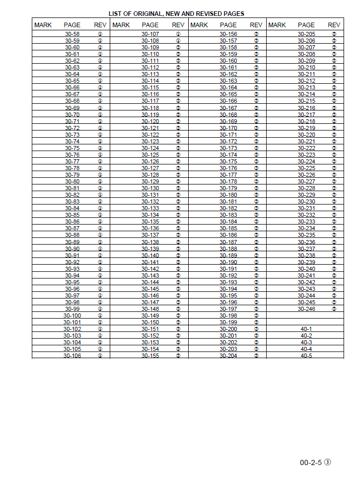 WA500-3 Wheel Loader Shop Manual CEBM001203 PDF