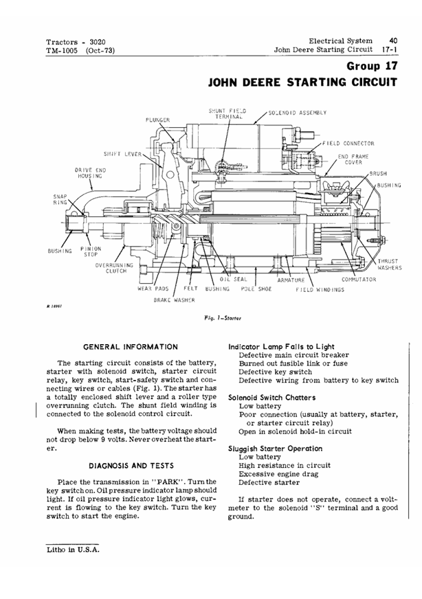 JOHN DEERE 3020 TRACTOR TECHNICAL MANUAL TM1005