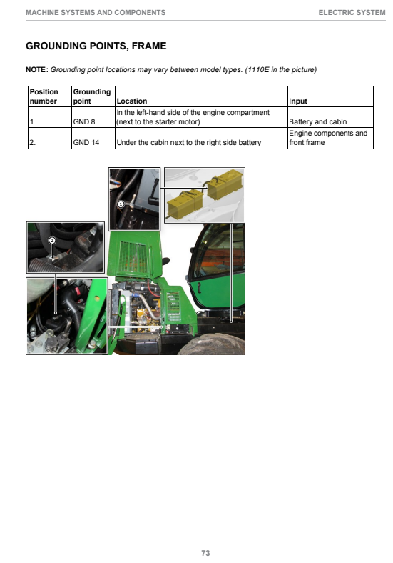 JOHN DEERE 1010E OPERATOR INSTRUCTION MANUAL F074988