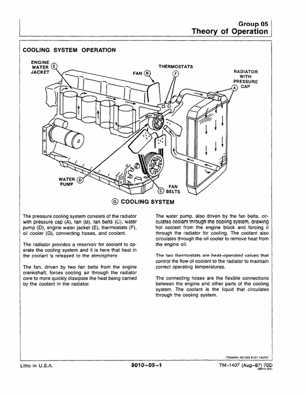 JOHN DEERE 70D EXCAVATOR OPERATION AND TEST TECHNICAL MANUAL TM1407