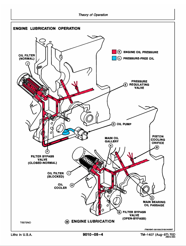JOHN DEERE 70D EXCAVATOR OPERATION AND TEST TECHNICAL MANUAL TM1407