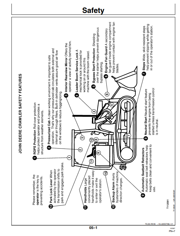 JOHN DEERE 455G AND 555G TC AND DIRECT DRIVE CRAWLER LOADER OPERATOR MANUAL OMT163973