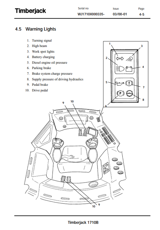 JOHN DEERE 1110C FORWARDER OPERATOR MANUAL F061505