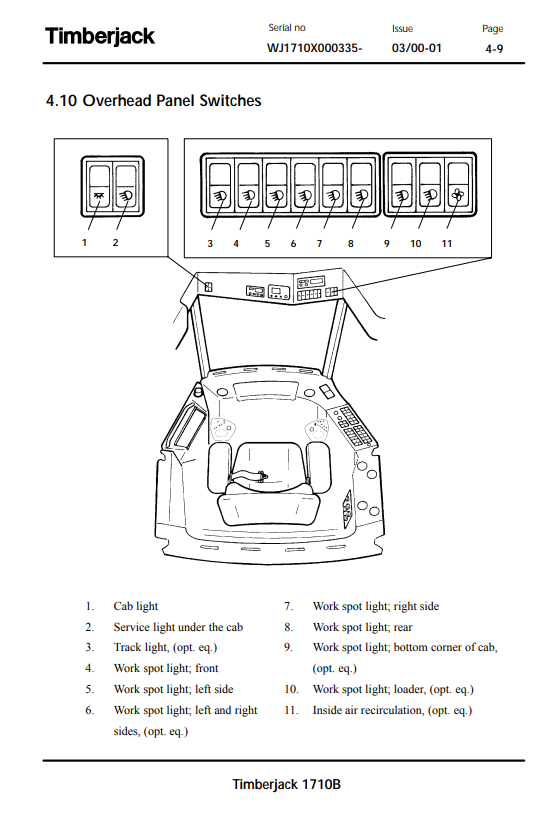 JOHN DEERE 1110C FORWARDER OPERATOR MANUAL F061505