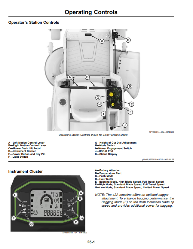 JOHN DEERE Z370R AND Z380R RESIDENTIAL ZTRAK™ 42A, 48A, AND 54A DECK OPERATOR MANUAL OMUC38862