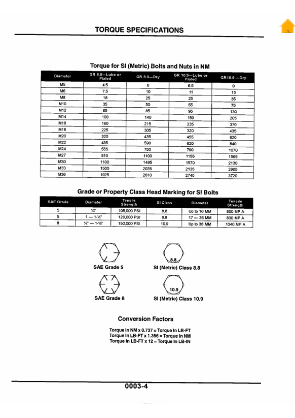 JOHN DEERE 2254 LOADER REPAIR MANUAL