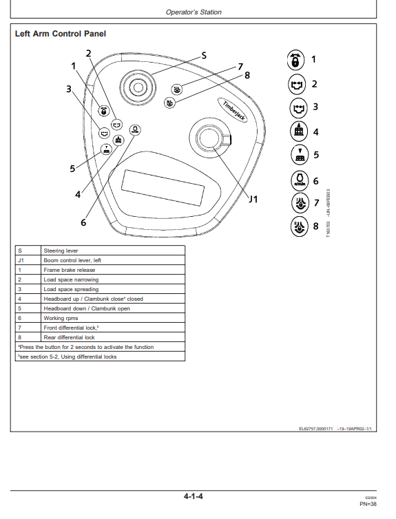 JOHN DEERE TIMBERJACK 810D FORWARDER OPERATOR MANUAL OMF066519