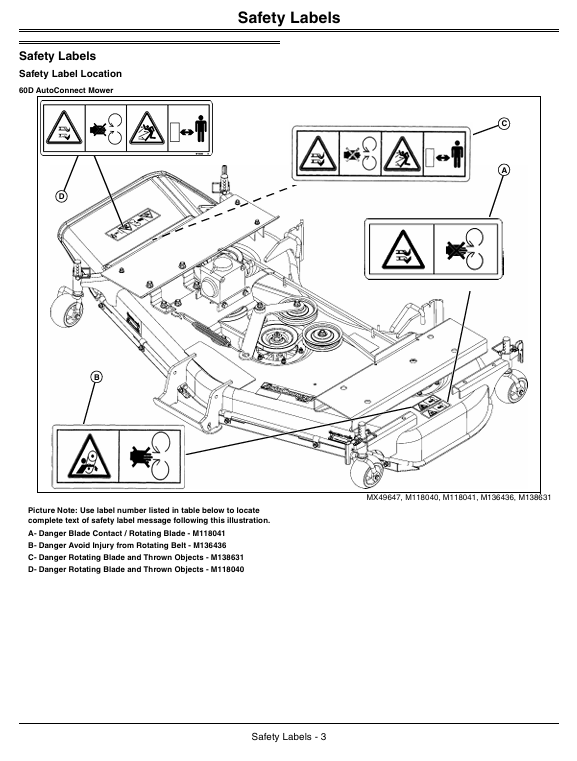 JOHN DEERE 60D, 72D MID MOUNT MOWER OPERATOR MANUAL OMLVU25183