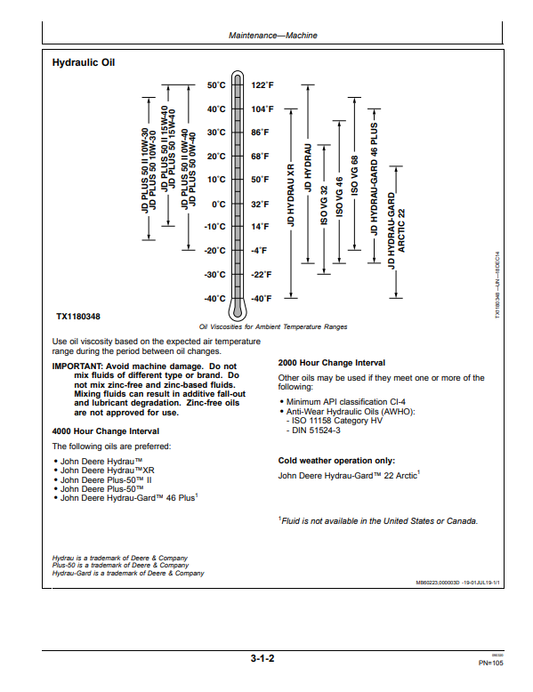 JOHN DEERE E300LC EXCAVATOR OPERATOR MANUAL OMT347755X19