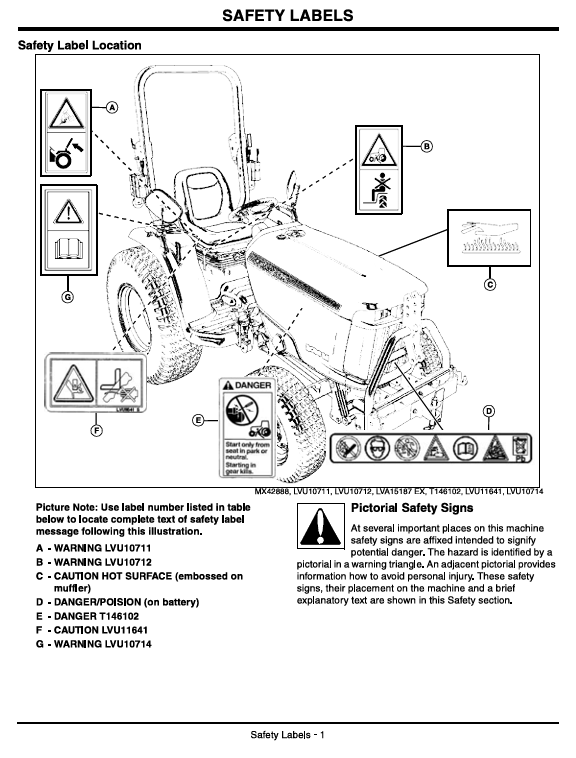 JOHN DEERE 3036E COMPACT UTILITY TRACTOR OPERATOR MANUAL OMLVU20280