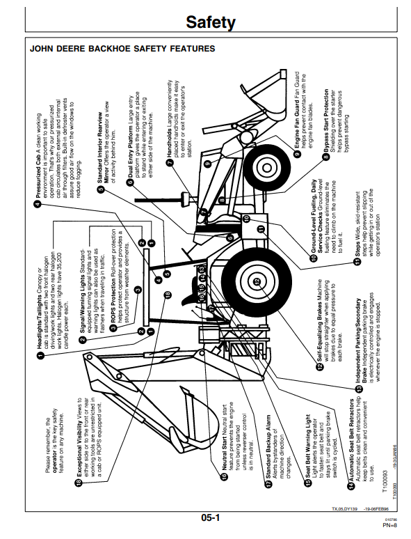 JOHN DEERE 315D SERIES II SIDESHIFT BACKHOE LOADER OPERATOR MANUAL OMT154590