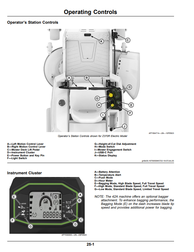 JOHN DEERE Z370R AND Z380R RESIDENTIAL ZTRAK 42A, 48A, AND 54A DECK OPERATOR MANUAL OMUC45279