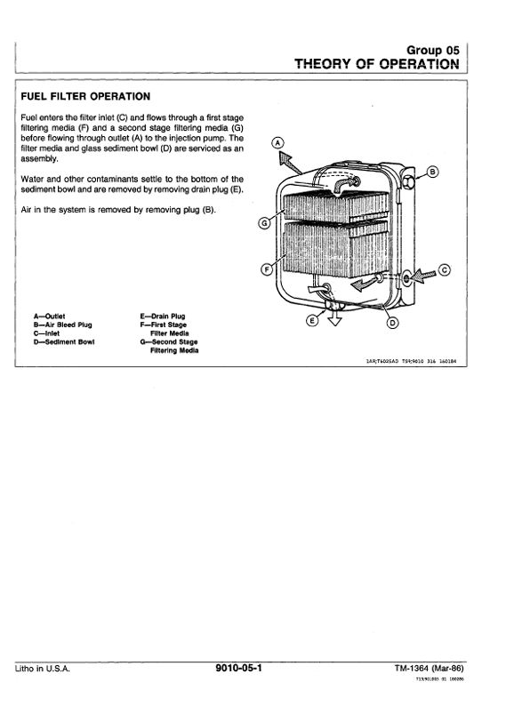JOHN DEERE 410B, 410C, 510B, 510C BACKHOE LOADER OPERATION AND TEST TECHNICAL MANUAL TM1468