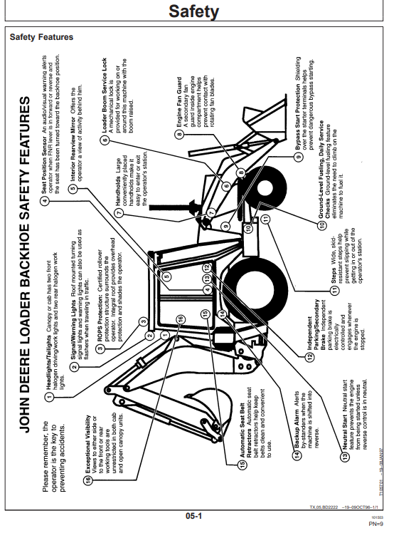 JOHN DEERE 410E BACKHOE LOADER OPERATOR MANUAL OMT184380