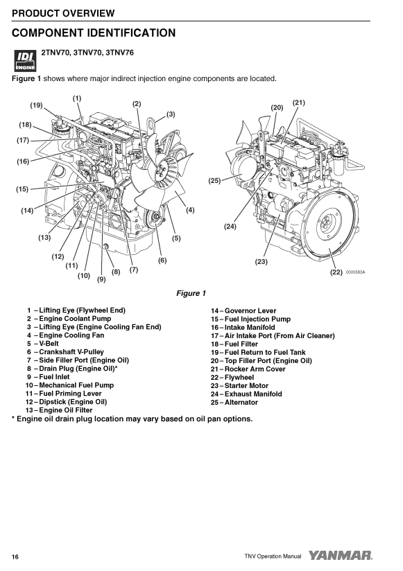 YANMAR 2TNV70, 4TNV106T INDUSTRIAL ENGINE OPERATION MANUAL 0ATNVG00101