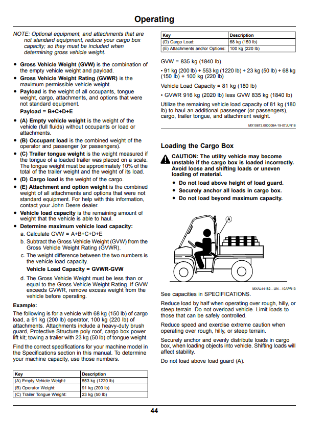 JOHN DEERE XUV835E, XUV835M, XUV835R GATOR™ UTILITY VEHICLES OPERATOR MANUAL OMUC22936