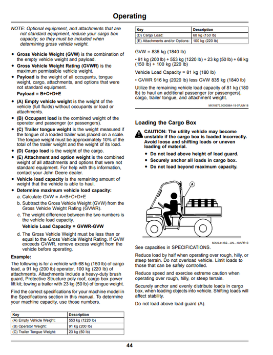 JOHN DEERE XUV835E, XUV835M, XUV835R GATOR™ UTILITY VEHICLES OPERATOR MANUAL OMUC22936