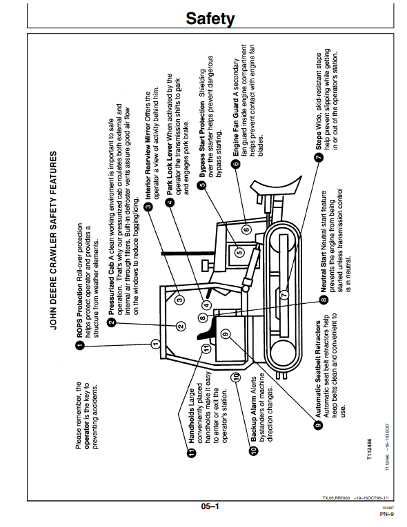 JOHN DEERE 450G, 550G, AND 650G TORQUE CONVERTER AND DIRECT DRIVE CRAWLER DOZER OPERATOR MANUAL OMT163974