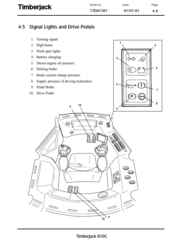 JOHN DEERE 810C FORWARDER OPERATOR MANUAL F061510