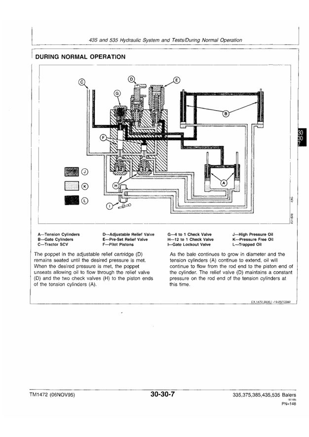 JOHN DEERE 335, 375, 385, 435 AND 535 ROUND BALER TECHNICAL MANUAL TM1472