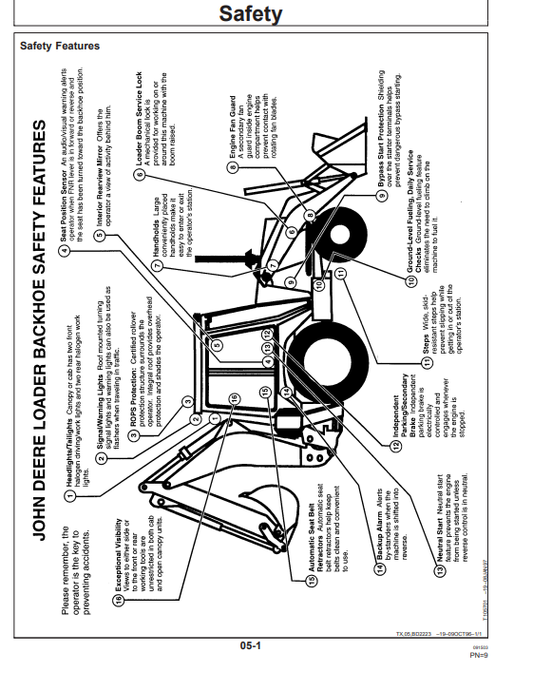 JOHN DEERE 310E BACKHOE LOADER OPERATOR MANUAL OMT184374