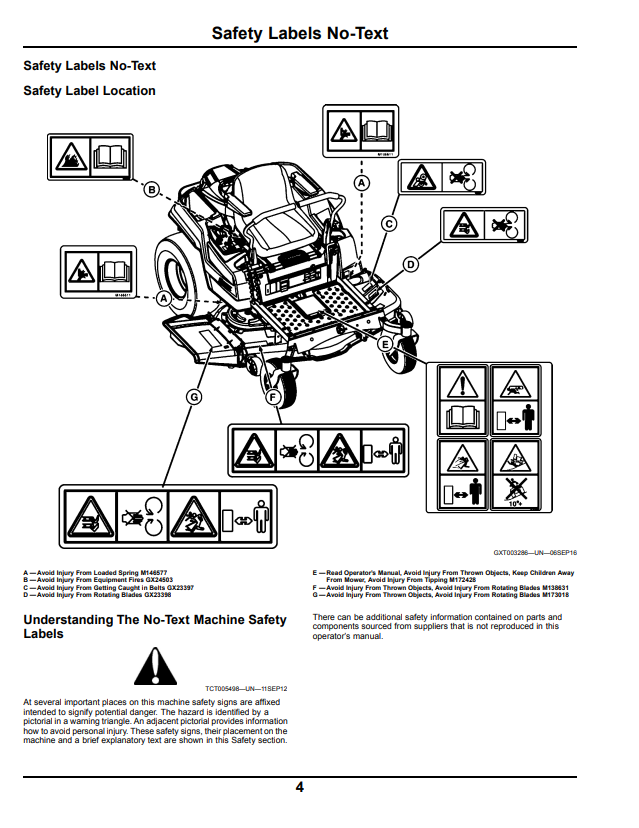JOHN DEERE Z525E, Z540R ZTRAK™ OPERATOR MANUAL OMUC12699