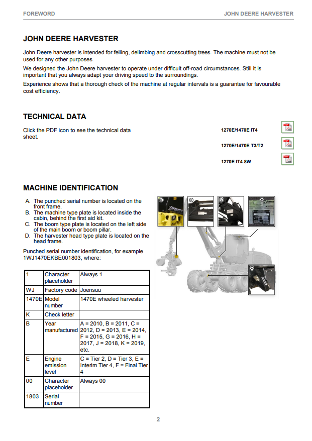 JOHN DEERE 1270E TIER 3 (IT4- PLATFORM) CTL HARVESTER OPERATOR INSTRUCTION MANUAL F677476