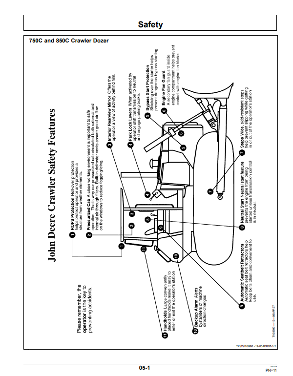 JOHN DEERE 750C AND 850C CRAWLER DOZER OPERATOR MANUAL OMT165719