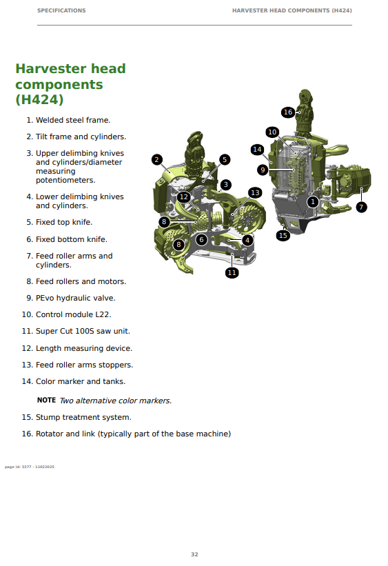 JOHN DEERE H424 HARVESTER HEAD OPERATOR INSTRUCTION MANUAL F720081