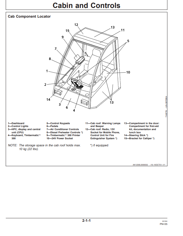 JOHN DEERE 770D HARVESTER OPERATOR MANUAL OMF066348