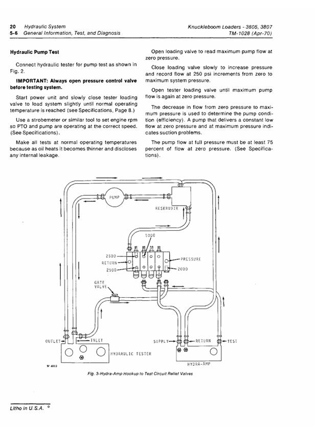 JOHN DEERE 3805 AND 3807 KNUCKLEBOOM LOADER TECHNICAL MANUAL TM1028